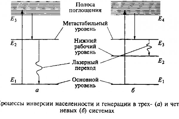 Кракен площадка kr2web in
